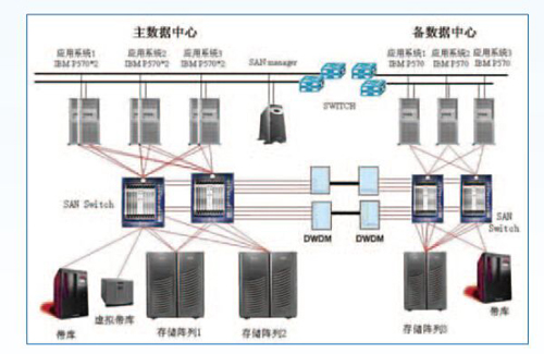 機房不間斷電源監(jiān)控系統(tǒng)，機房不間斷電源監(jiān)控