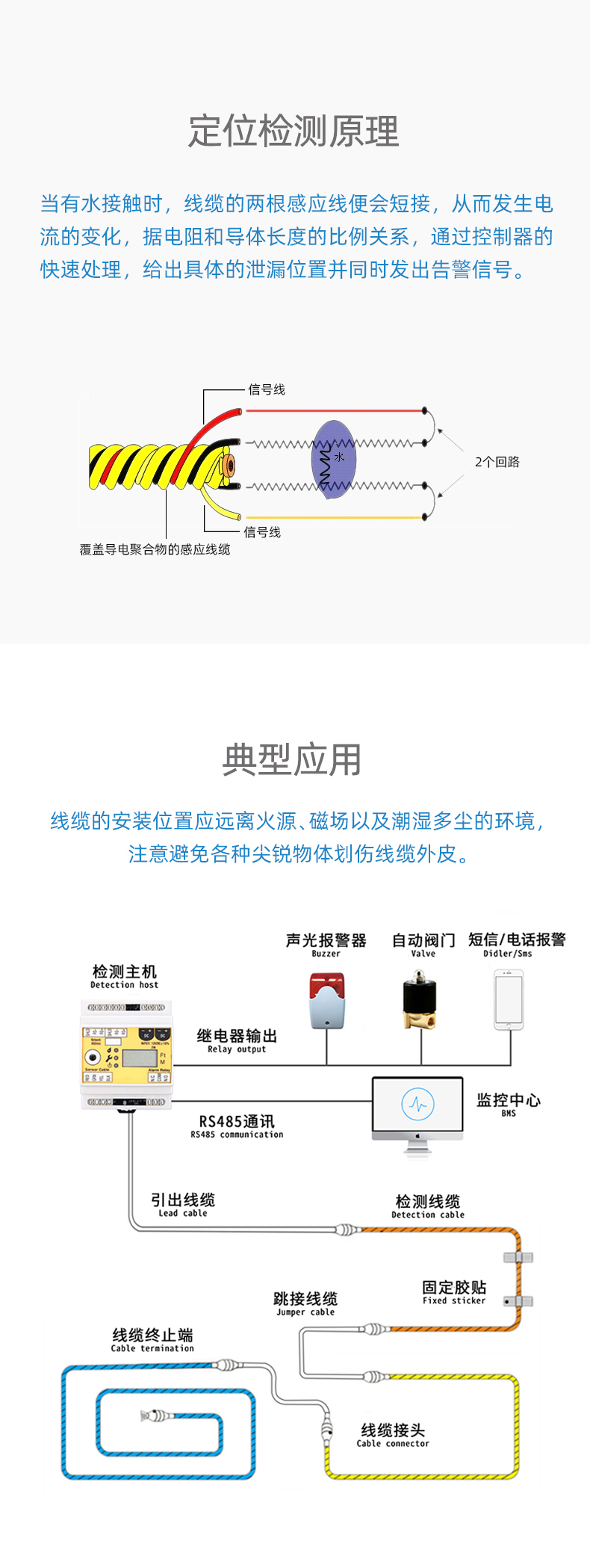 SPD1001定位漏水感應線，定位漏水感應線