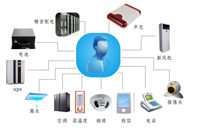 金融、證券業(yè)機房動力環(huán)境監(jiān)控解決方案,機房動力環(huán)境監(jiān)控解決方案，機房動力環(huán)境監(jiān)控