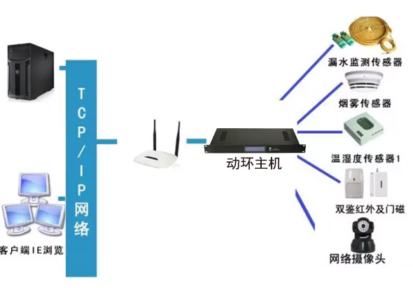 稅務(wù)局全市機(jī)房動(dòng)環(huán)監(jiān)控系統(tǒng)，稅務(wù)局機(jī)房動(dòng)環(huán)監(jiān)控系統(tǒng),機(jī)房動(dòng)環(huán)監(jiān)控系統(tǒng)