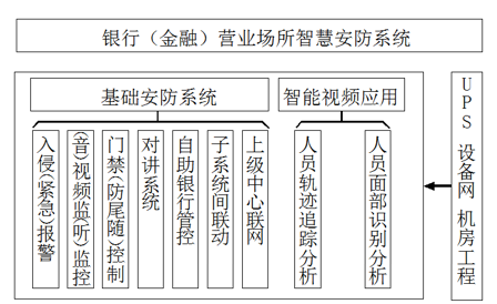 銀行金融行業(yè)動(dòng)環(huán)監(jiān)控解決方案，銀行金融行業(yè)動(dòng)環(huán)監(jiān)控，銀行金融行業(yè)動(dòng)環(huán)