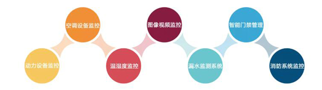 機房環(huán)境監(jiān)控，機房環(huán)境監(jiān)控系統(tǒng)，環(huán)境監(jiān)控系統(tǒng)