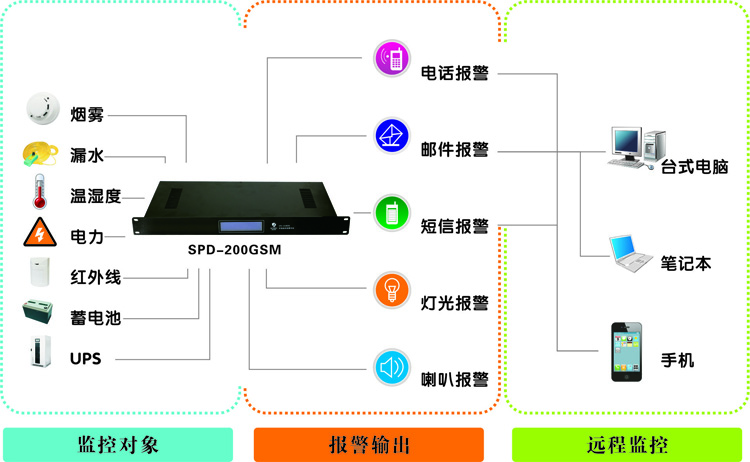 機房監(jiān)控廠家，浙江動力環(huán)境監(jiān)控系統(tǒng)|浙江機房監(jiān)控廠家